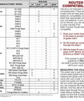 Router compatibility chart for Solid Multi Function Router Base Built With Tough Three Eighth Inch Guide Rods For Dead On Edge Guidance.