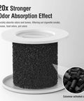 Columnar activated carbon filter 20x odor absorption for 2 Pack 240 Replacement Filter Compatible With 240 Air Purifier, 3-In-1 Filtration