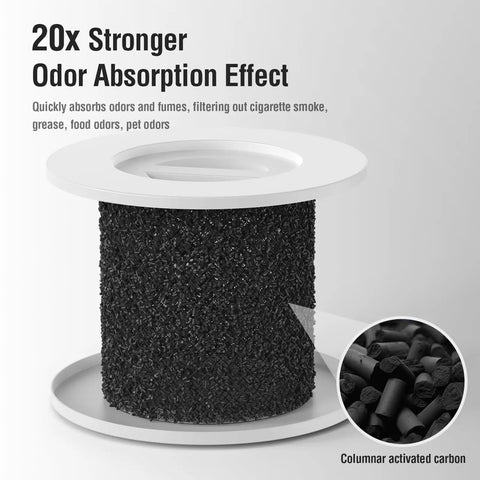 Columnar activated carbon filter 20x odor absorption for 2 Pack 240 Replacement Filter Compatible With 240 Air Purifier, 3-In-1 Filtration