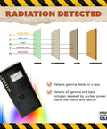 ITS RDX-1 handheld radiation monitor; black detector with LCD display and radiation-shielding infographic.