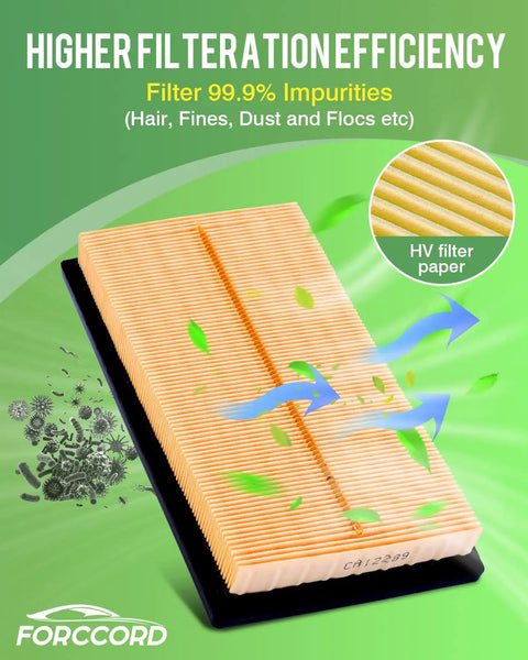 Premium Cabin And Engine Air Filter Replacement For Toyota RAV4 Hybrid And Prime Camry Hybrid Showing Filtration Efficiency