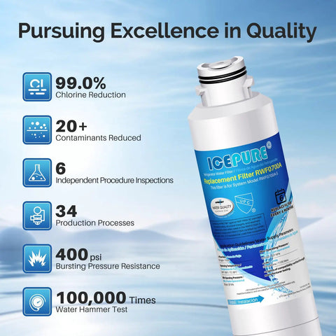 Refrigerator Water Filter Replacement Two Pack For Samsung Models RF28HFEDBSR, showcasing quality attributes such as 99% chlorine reduction.