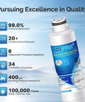 Fridge Water Filter Replacement For Samsung And Kenmore, NSF Certified 42 And 372, showing features and quality claims.