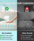 Premium Six Inch Sofa Cushion Insert With High Density Four Layer Memory Foam Couch Replacement Pad comparison with other brands