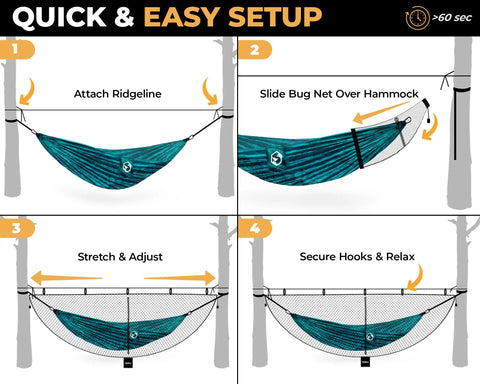 Illustrated guide to setting up a 12ft Lightweight Hammock Bug Net for Camping showing easy steps for 360 degree coverage.