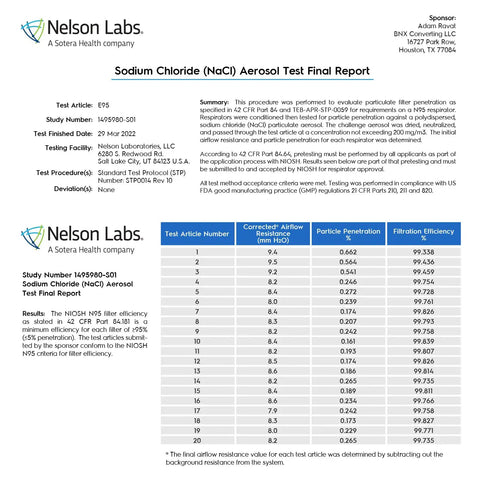 Sodium Chloride NaCl aerosol test report document detailing filtration efficiency for KN95 Face Mask Made In USA 20 Pack.