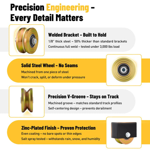 2 Pack Built Tough 4 Inch V Groove Sliding Gate Rollers With Welded Brackets And Dual Sealed Bearings Crushing A Solid 3000 Pound Load For Corrosion Resistant Yard Glide showcasing welded brackets and solid steel wheels.