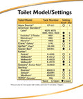 Ultra Universal 2 Inch Toilet Flapper For Most Brands Fits American Standard Kohler Mansfield Toto And More chart