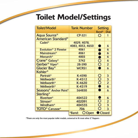Ultra Universal 2 Inch Toilet Flapper For Most Brands Fits American Standard Kohler Mansfield Toto And More chart