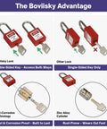 Comparison of Boviiisky double-sided key padlock with standard single-sided padlock. Features anti-corrosion and durable materials.