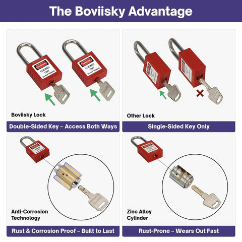 Comparison of Boviiisky double-sided key padlock with standard single-sided padlock. Features anti-corrosion and durable materials.