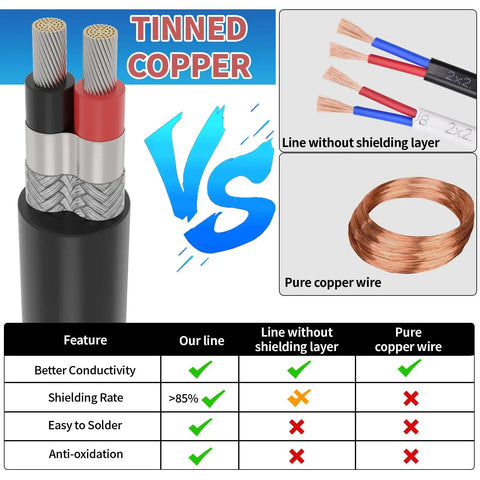 Comparison chart of tinned copper 22 AWG 2 conductor shielded wire vs pure copper and unshielded wires