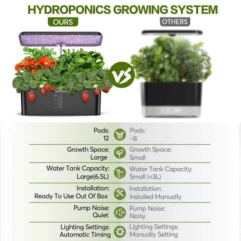 Comparison of 12 Pod Hydroponics Growing System With LED Grow Light For Indoor Garden against a smaller system, showing features and benefits.