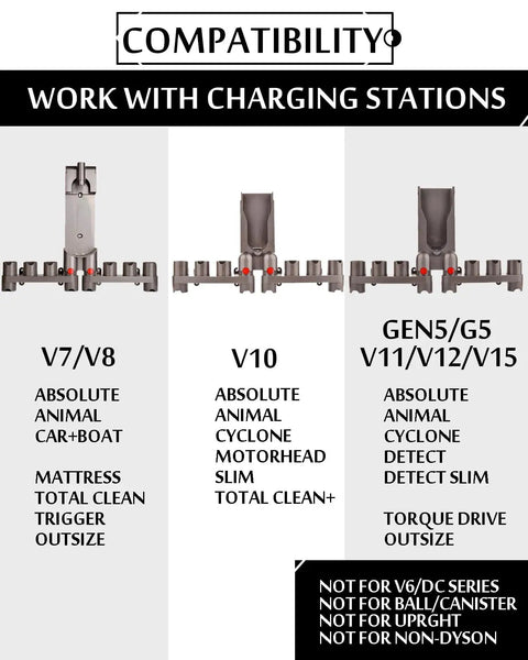 Compatibility chart for Attachments Holder And Mount Organizer For Dyson Gen5 V15 V12 V11 V10 V8 V7 Vacuum Cleaners Docking Station