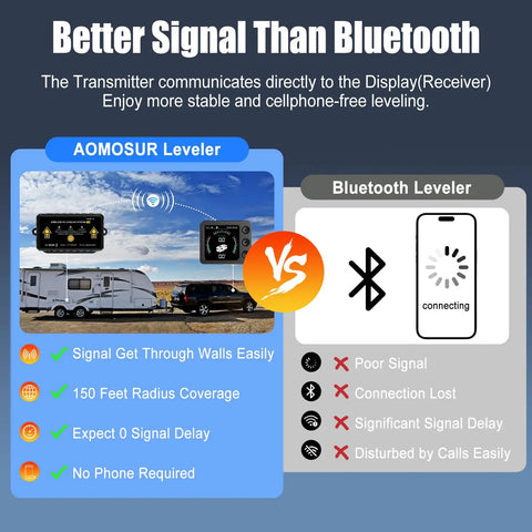 Comparison of True Wireless RV Leveling System With Portable Display to Bluetooth Leveler, highlighting signal strength
