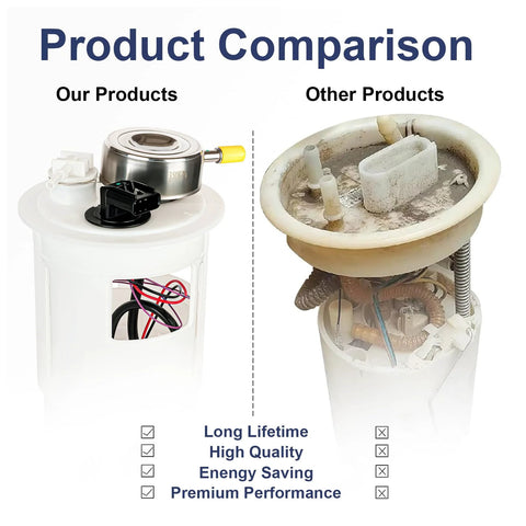 Direct Fit Electric Fuel Pump Module Assembly for Dodge Durango 1998-2003 V6 3.9L V8 4.7L 5.2L 5.9L With Gasket Seal O Ring Replacement E7117M 67657 P74803M FG0238 versus competitor product showing design and quality comparison.