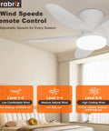 35 Inch Flush Mount Ceiling Fan With Led Light And Remote Control Clean White Low Profile Frame For Tight Space Nurseries And Studios Keep It Cool Without The Sweat with six wind speed settings.