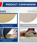 Product comparison of 100 Pc Hook Loop Sanding Discs with uniform grit versus uneven sand distribution in others.