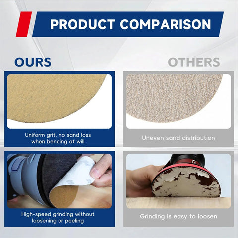 Product comparison of 100 Pc Hook Loop Sanding Discs with uniform grit versus uneven sand distribution in others.