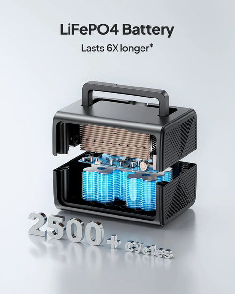 Portable Power Station With 268Wh LiFePO4 Battery Solar Generator Featuring Two 600W AC Outlets And Up To 1200W Surge interior view