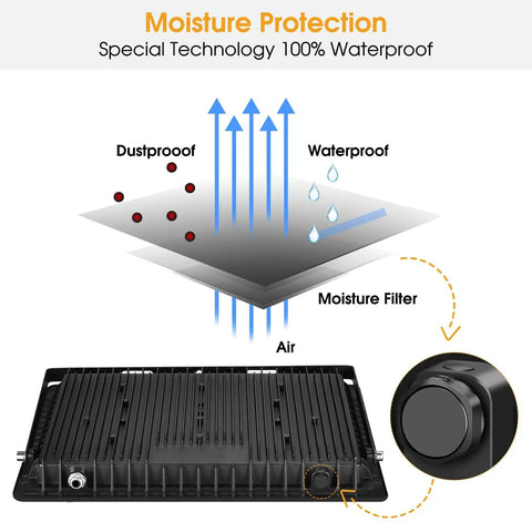 Diagram showing moisture protection features of 2 Pack 200W LED Flood Light With 22500 Lumens, IP66 Waterproof Outdoor Floodlights.