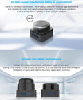 RPLIDAR S3 2D Lidar Sensor With 360 Degree Scan And 40m Range IP65 Dust And Water Protection shown with size comparison