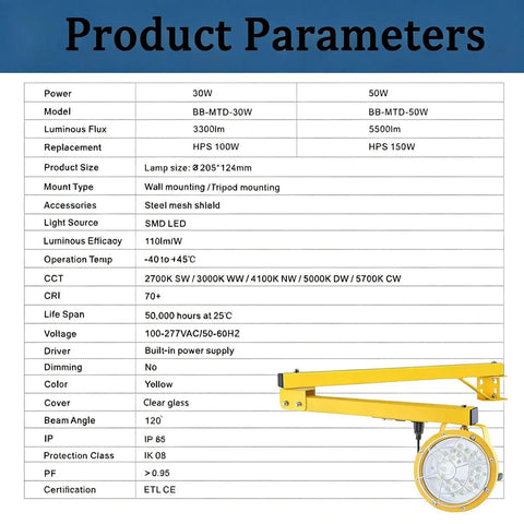 Product Parameters chart for Rugged Dockside LED Work Light 30W With Rotating Head, IP65 Waterproof, Clear Glass Lens, Fully Sealed Housing, 5500 Lumens, 45-Inch Foldable Arm, Ideal For Docks, Containers And Yard Jobs.