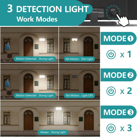 Motion Sensor Outdoor Lights Solar Powered 2000 Lumens With 88 LEDs Waterproof Wall Mount Dusk To Dawn Security Lighting modes