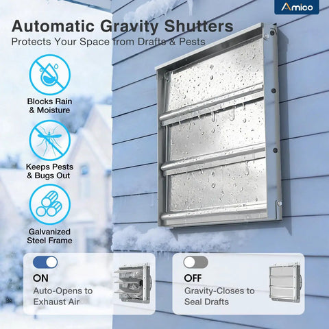 12 Inch Smart Shutter Exhaust Fan With Thermostat And Eight Speed Control Packs Beastly 1282 CFM For Coverage Up To 1600 Sq Ft Energy Saving 25 Watt Brushless DC Motor Wall Mount Vent Fan For Garage Attic And Greenhouse Plug And Play FCC with automatic gravity shutters