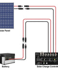 Diagram showing Outdoor Solar Panel Extension Cable 20 Feet Total With Red And Black 10 AWG Leads connecting solar panel, battery, and controller.