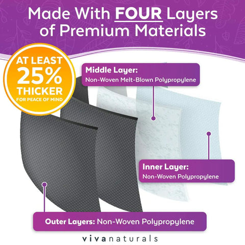 Ultra Thick 4-Ply Black Disposable Face Masks, 50 Individually Wrapped, showing four layers of non-woven polypropylene materials