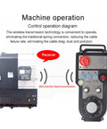 Wireless CNC Handwheel Controller Kit With 7 Axes MPG and emergency stop next to machine showcasing 40m transmission