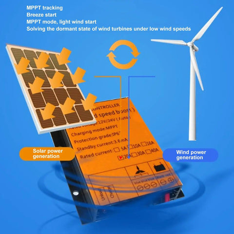 Top Notch MPPT PWM Wind Turbine Charge Controller 12V And 24V 300W To 1000W with solar and wind power generation illustration.