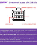 Diagram showing common causes of CDI failure in 4 Pin DC CDI Ignition Module Replacement for ATV Dirt Bike Scooter and Go Kart.