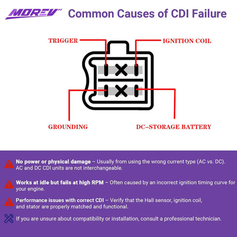 Diagram showing common causes of CDI failure in 4 Pin DC CDI Ignition Module Replacement for ATV Dirt Bike Scooter and Go Kart.