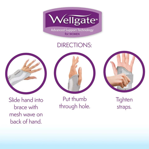 PerfectFit Wrist Brace for Women Right Hand support instructions with three-step guide for fitting and adjusting the brace.