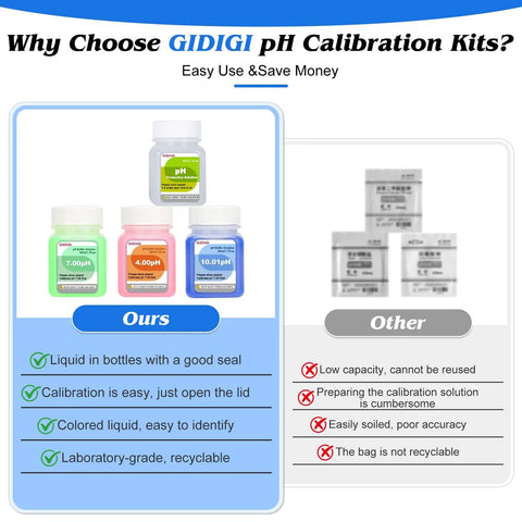 Comparison of GIDIGI pH Buffer Calibration Kit and competitor products, highlighting sealed bottles and easy calibration features