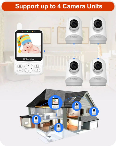 Diagram showing No WiFi Baby Monitor With Voice Activated Night Vision 4 Inch IPS Screen connected to four cameras in a house.