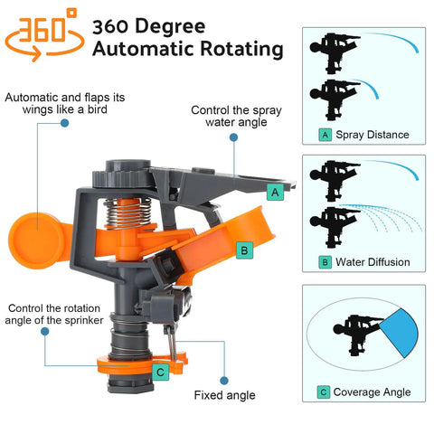 3 Pack Pulsating Sprinklers With Metal Spike 360 Degree Adjustable Rotating Impact Sprinkler diagram for easy setup