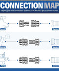 Connection map of Stainless Steel Garden Hose Quick Connect Fittings Set Of 2 With 3/4 Inch Size Rust Resistant And Leak Free