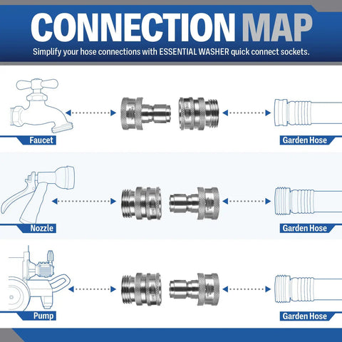 Connection map of Stainless Steel Garden Hose Quick Connect Fittings Set Of 2 With 3/4 Inch Size Rust Resistant And Leak Free