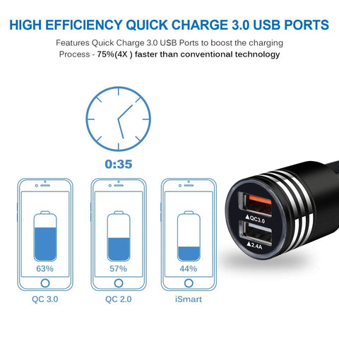 Dual Port Usb C Car Charger With Super Fast Dc Adapter For Samsung Galaxy S26 S25 S24 S23 S22 Plus Ultra Z Flip Fold showing QC 3.0 ports with charging progress.