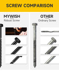 Comparison between MyWish robust screw and ordinary screw with different angles and features.