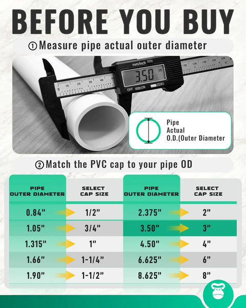 Pipe measurement guide for Heavy Duty 2 Inch PVC End Cap Fittings Pack, 10 Count Socket End Plugs For DIY Projects, Schedule 40 Coupling Adapters