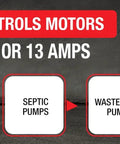 Heavy Duty Septic Float Switch For Wastewater Pumps Up To Half Horsepower Mercury Free Self Orienting Tank Float shown with pump