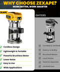 Killer Torque Cordless Compact Router With Brushless Motor Churning Out 30000 Rpm displayed with comparisons to corded models.