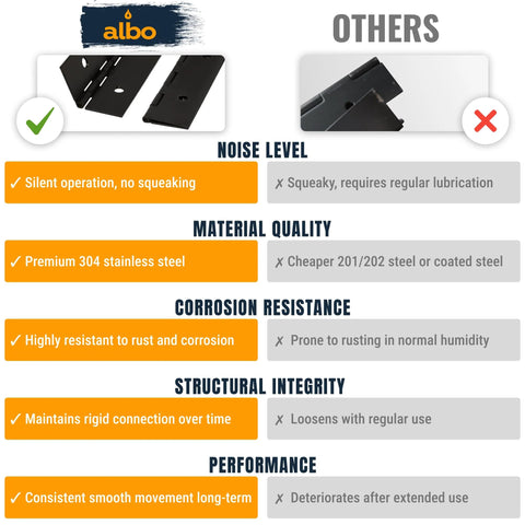 Comparison chart for 36 Inch Silver Heavy Duty Piano Hinge Continuous Stainless Steel 304 Two Pack Surface Mount Cabinet Hinges versus others