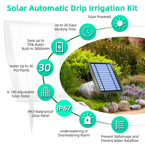 Sun Powered Drip Irrigation System For Outdoor Gardens And Potted Plants Auto Water 20 To 30 Pots With 12 Timing Modes infographic