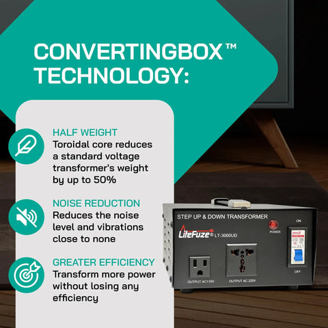 Beast 3000W Voltage Converter Transformer with toroidal design showcasing ConvertingBox technology features.