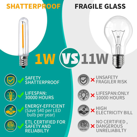 Comparison of shatterproof 1W LED bulb vs fragile 11W glass bulb, highlighting safety, lifespan, and energy efficiency.